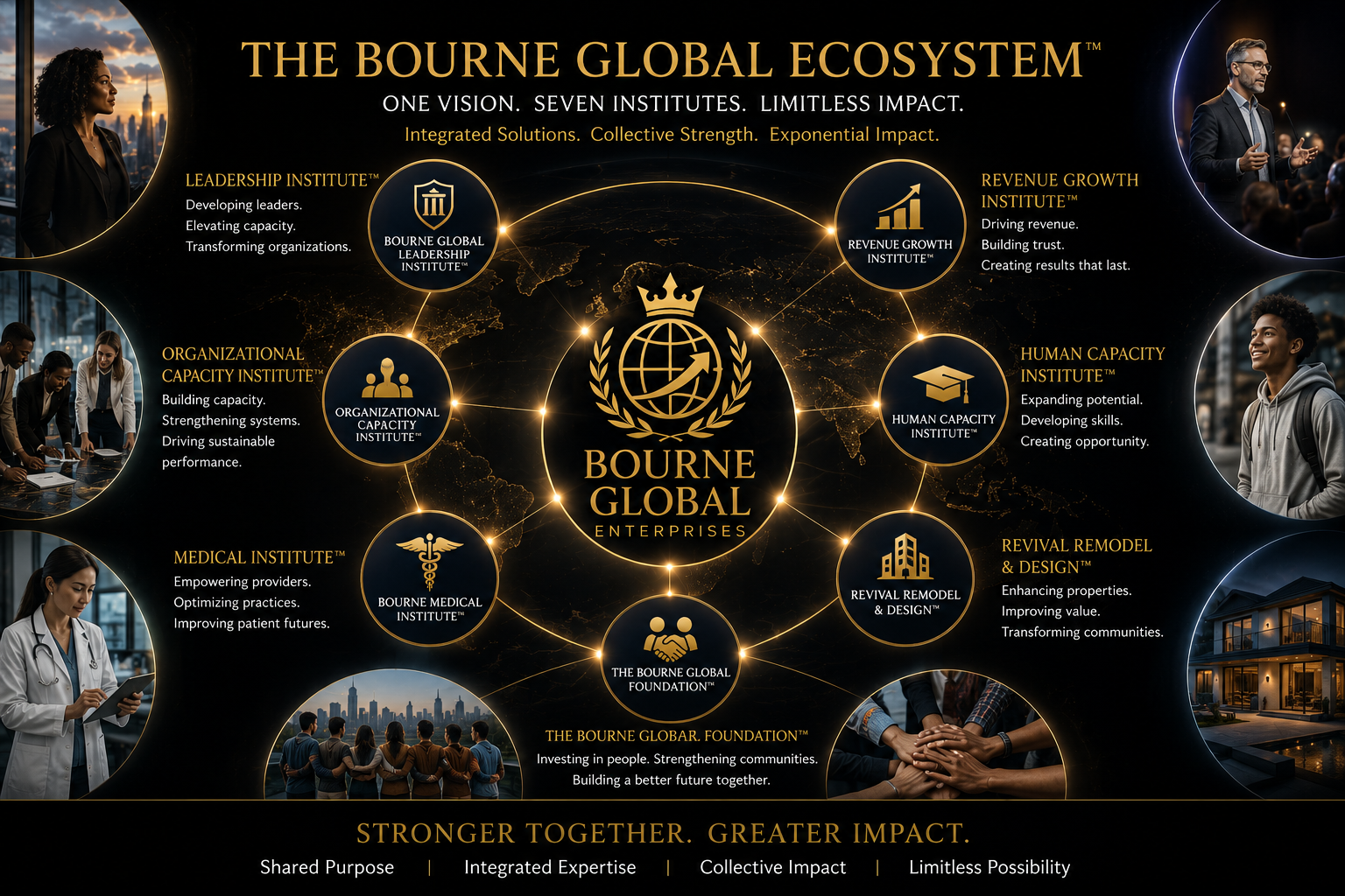 The Bourne Global Ecosystem — connected institutional architecture