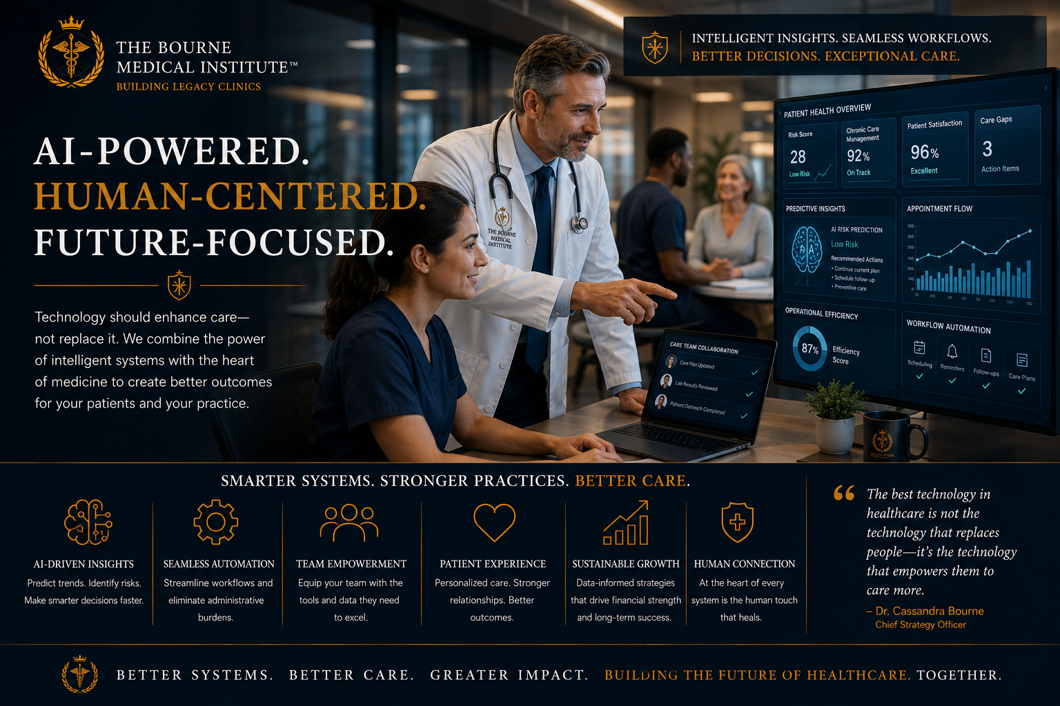 AI-powered, human-centered and future-focused leadership